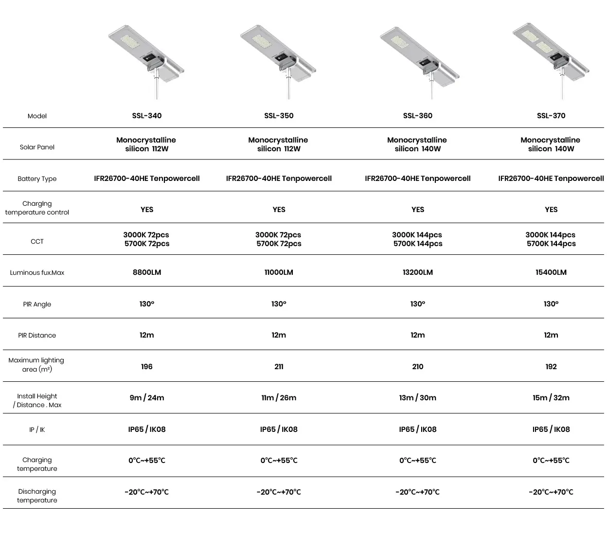 atlas max product information