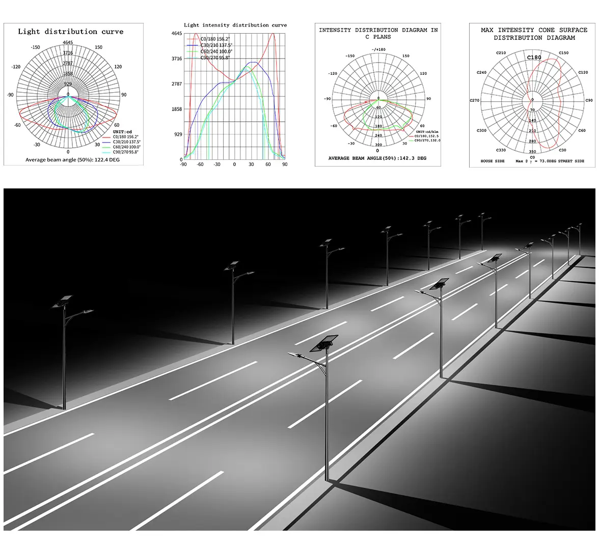 delta s optical figure