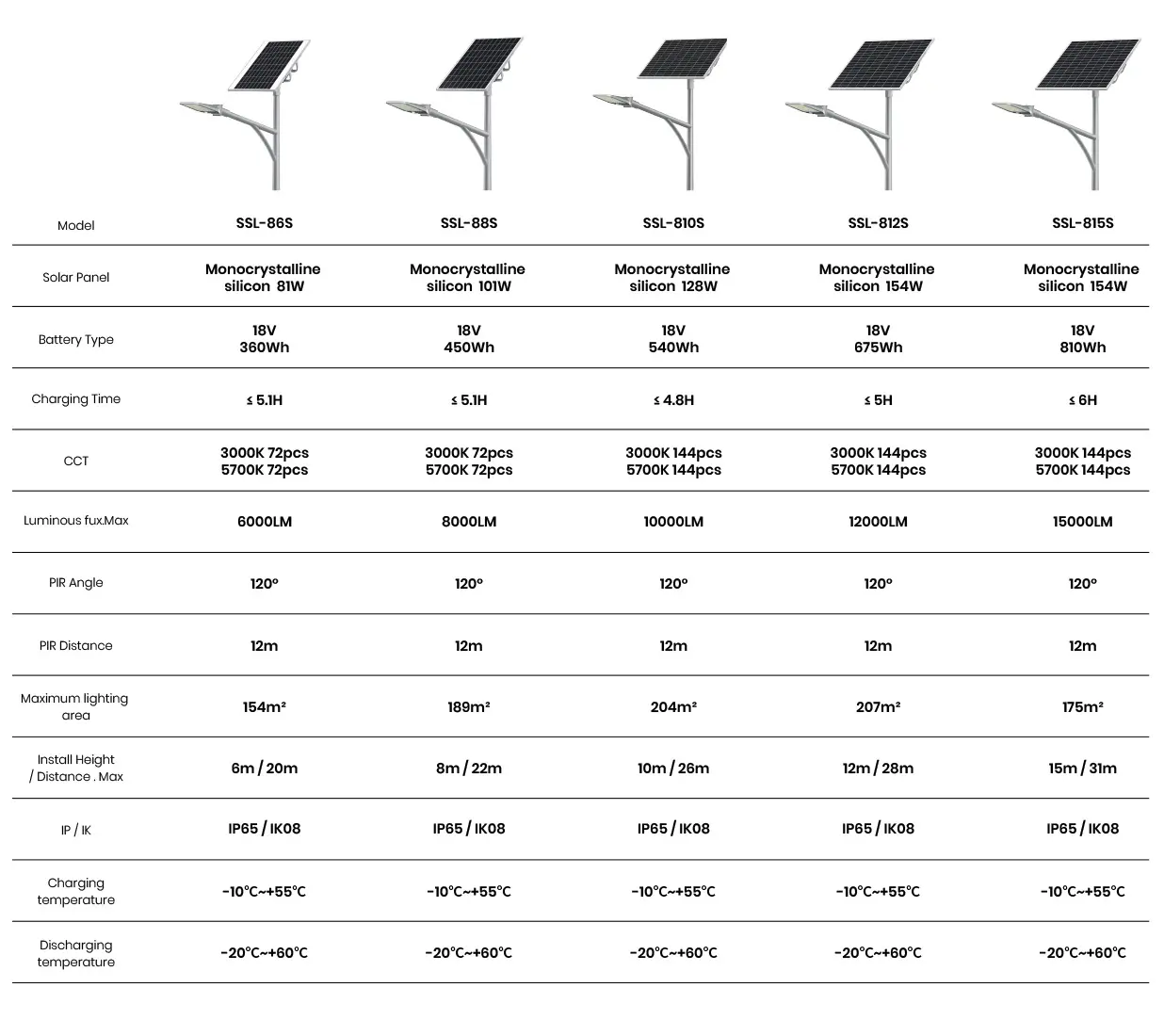 delta s product information