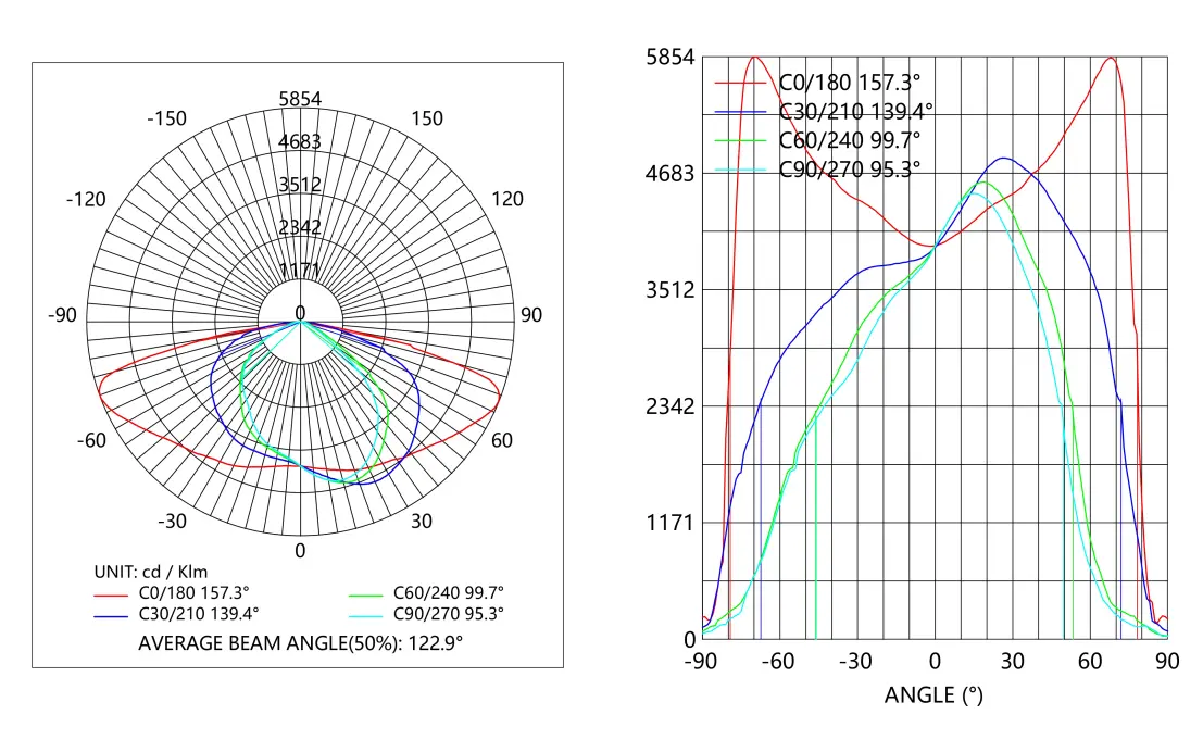 raptor optical figure