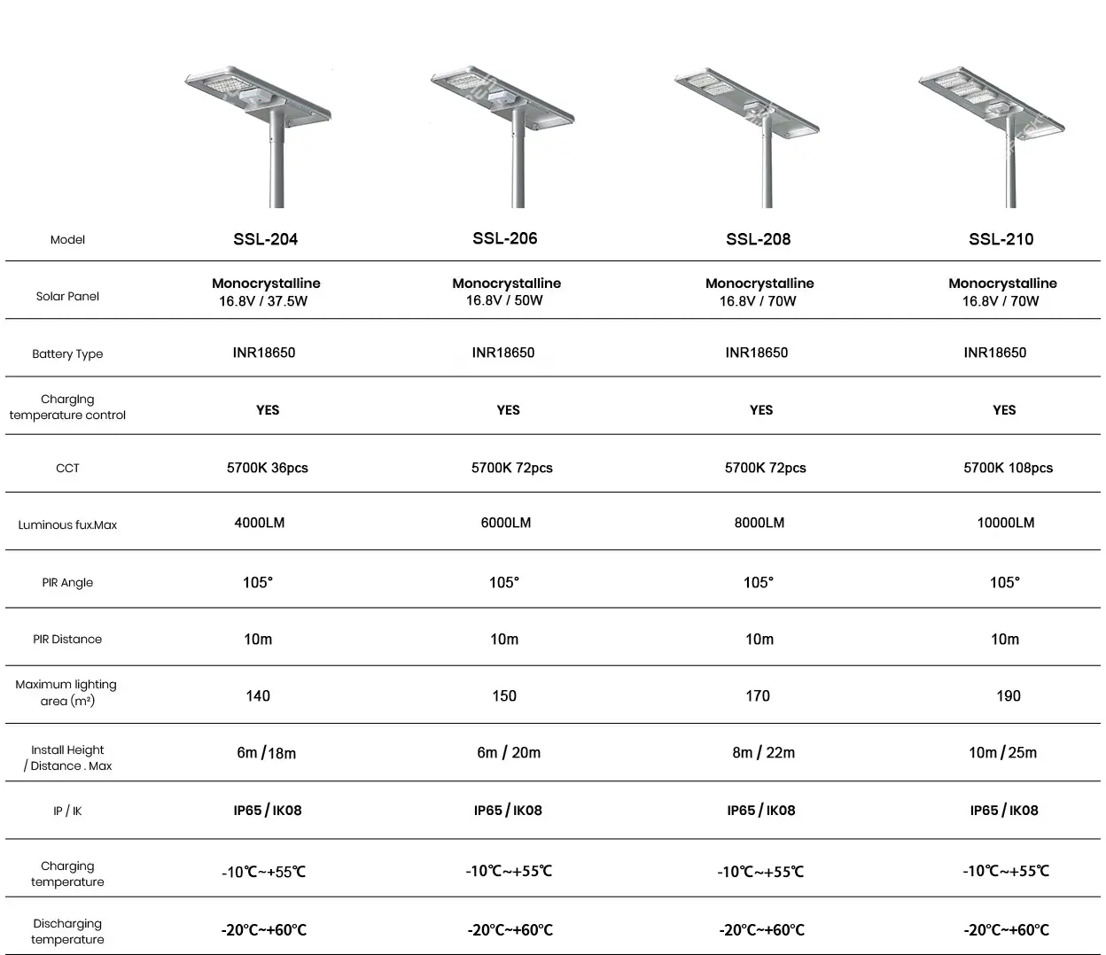 raptor-product-information raptor product information