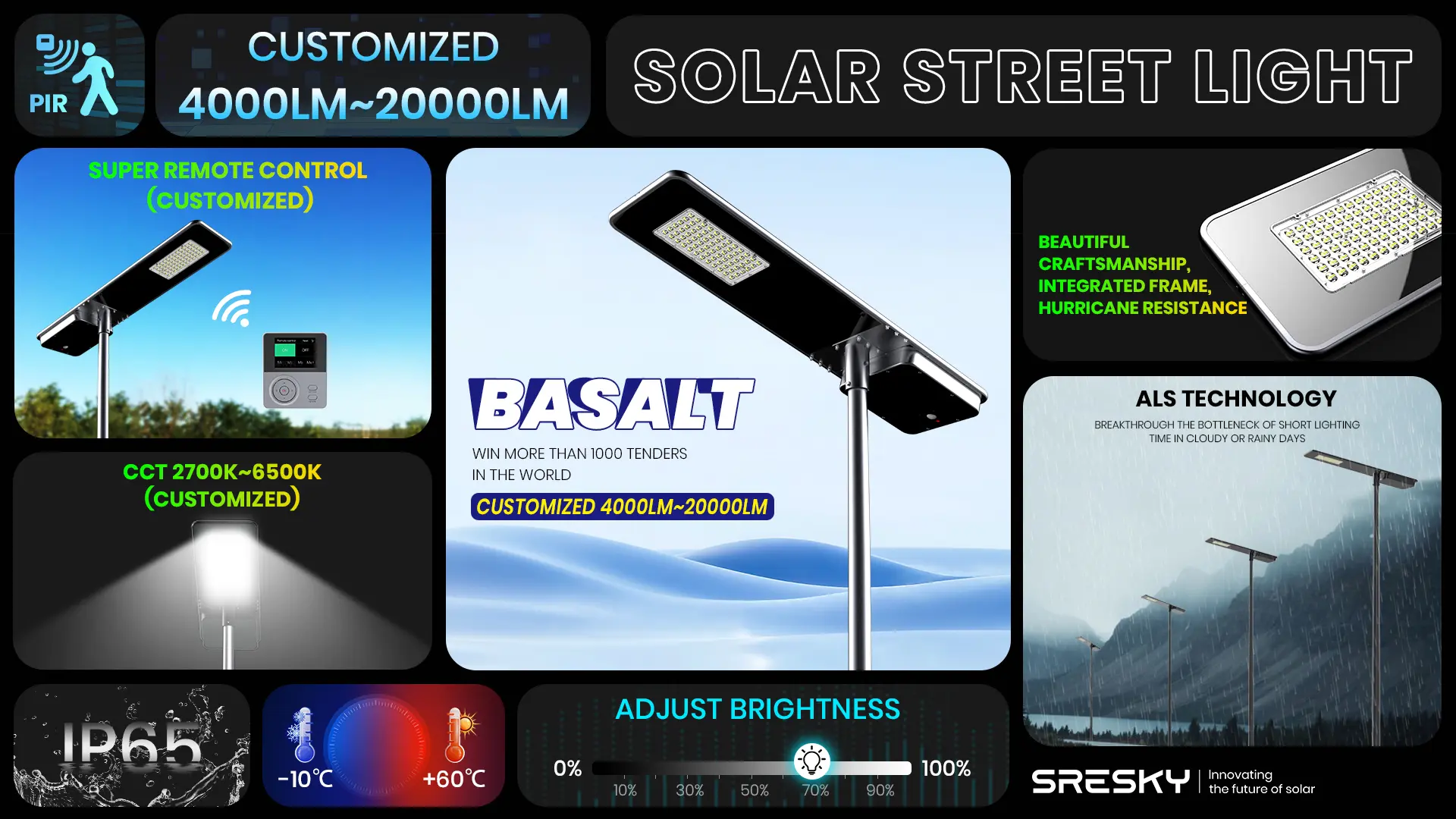 BASALT featured highlights