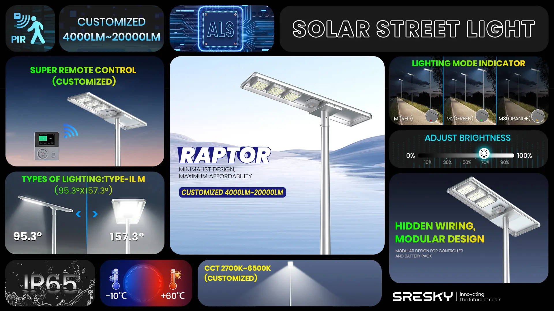 RAPTOR featured highlights