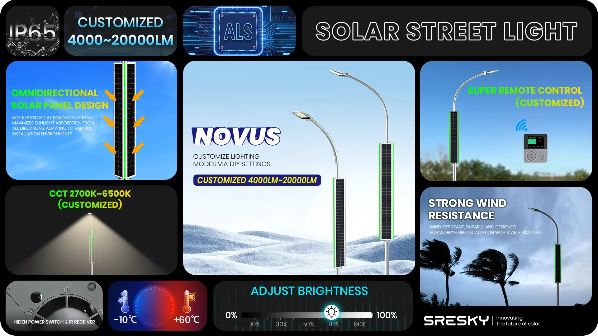 novus featured highlights