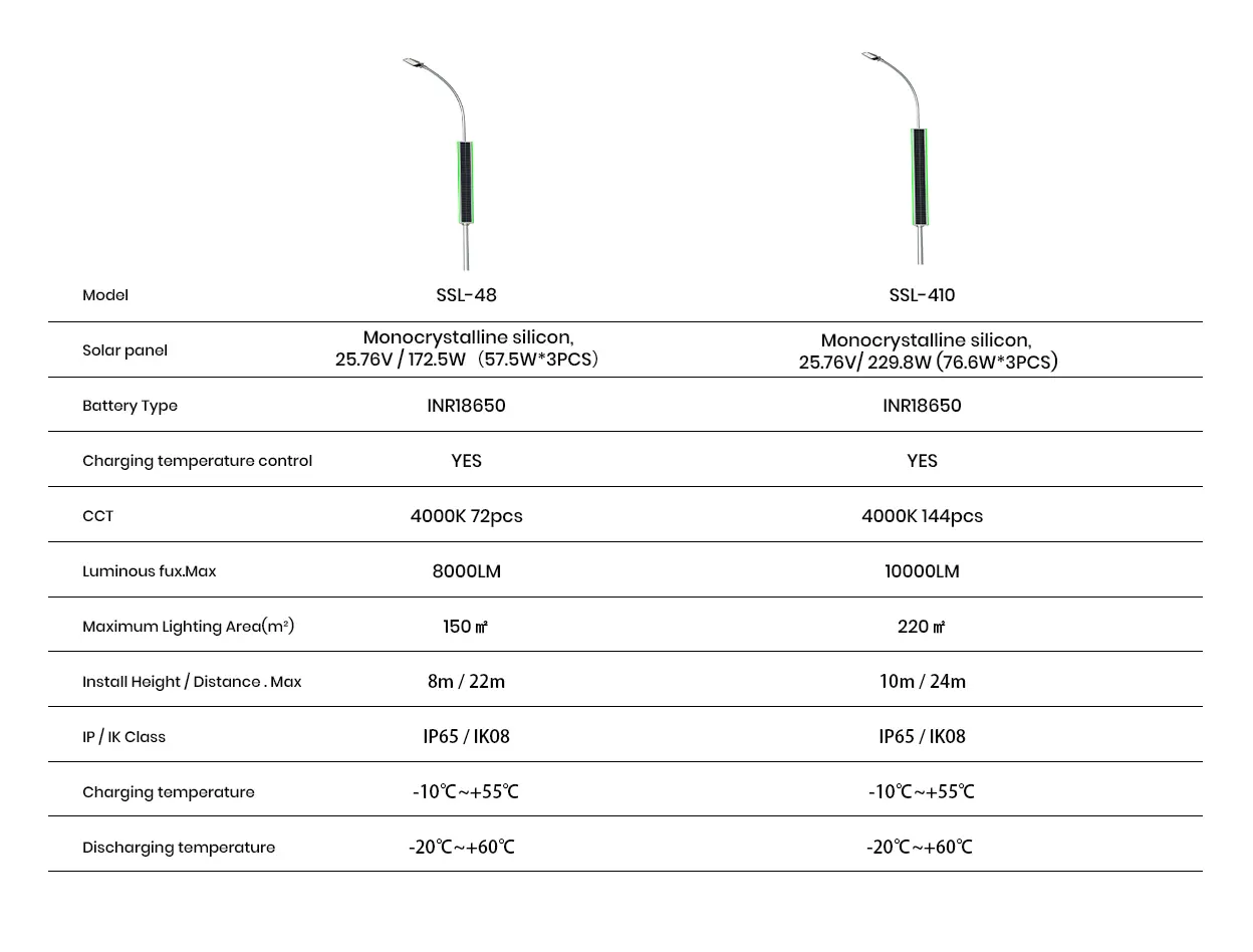 novus product information