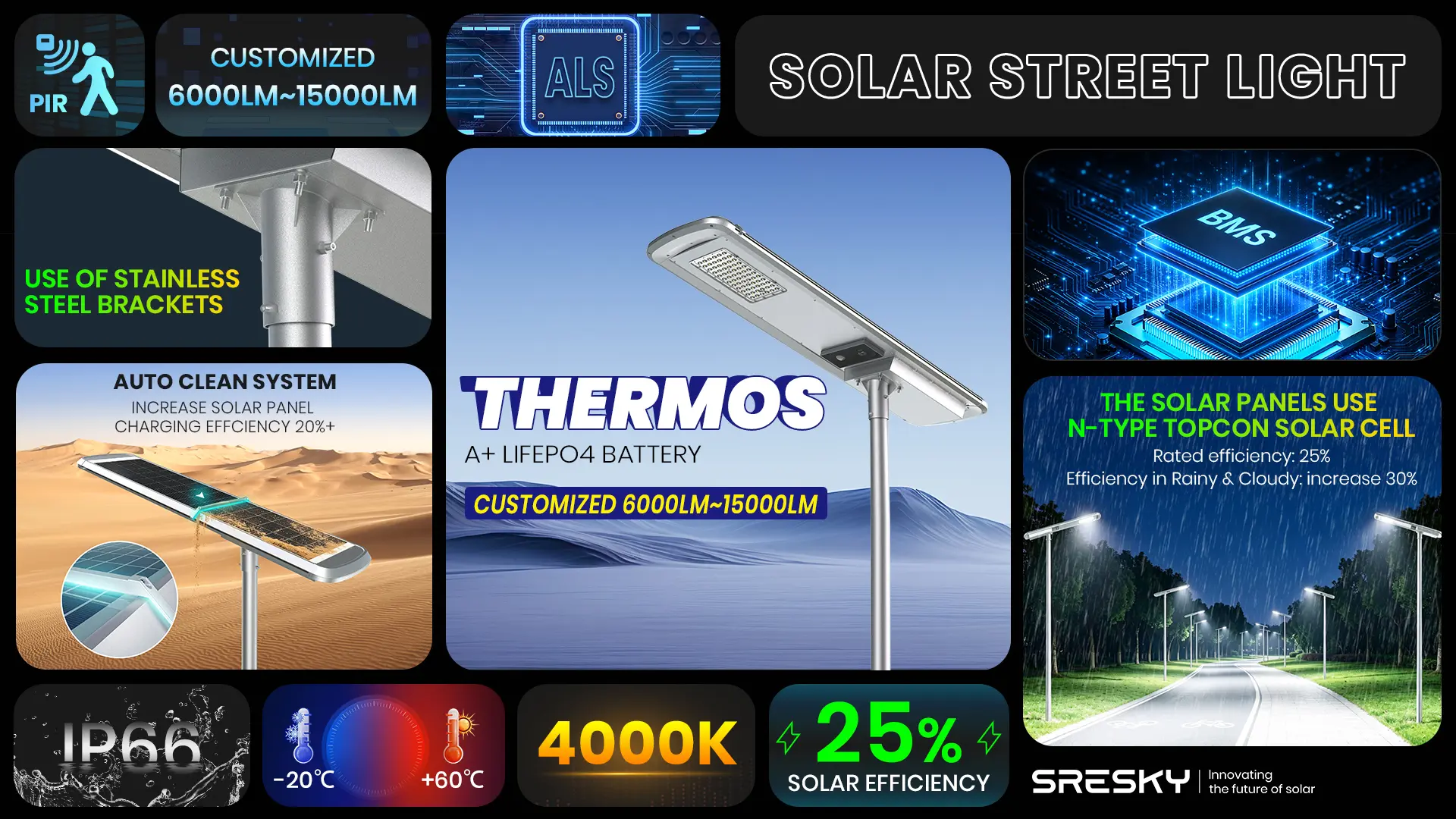 Thermos Series Solar Street Light featured highlights
