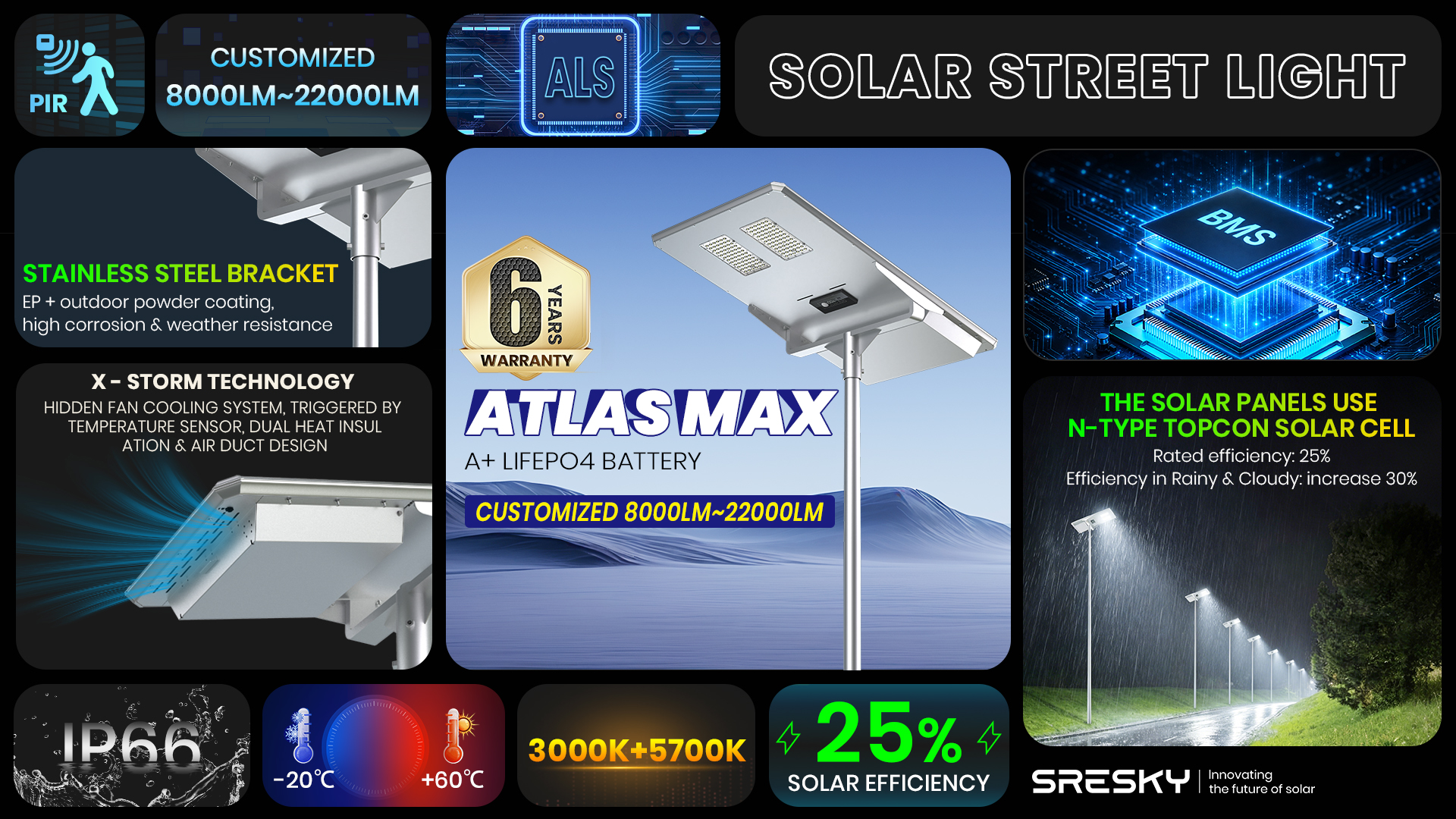 Atlas Max Series Solar Street Light featured highlights