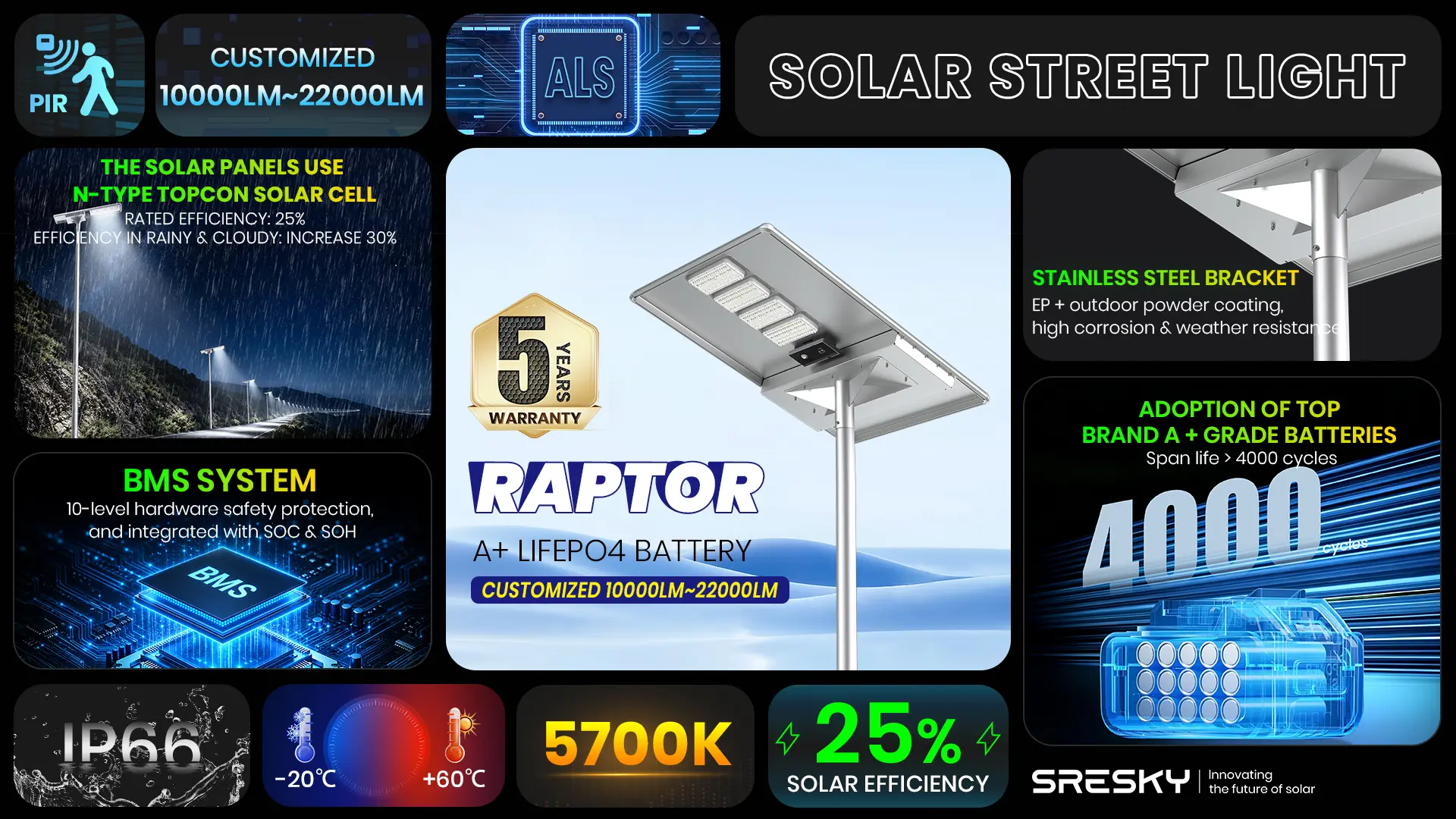 Raptor Series Solar Street Light featured highlights
