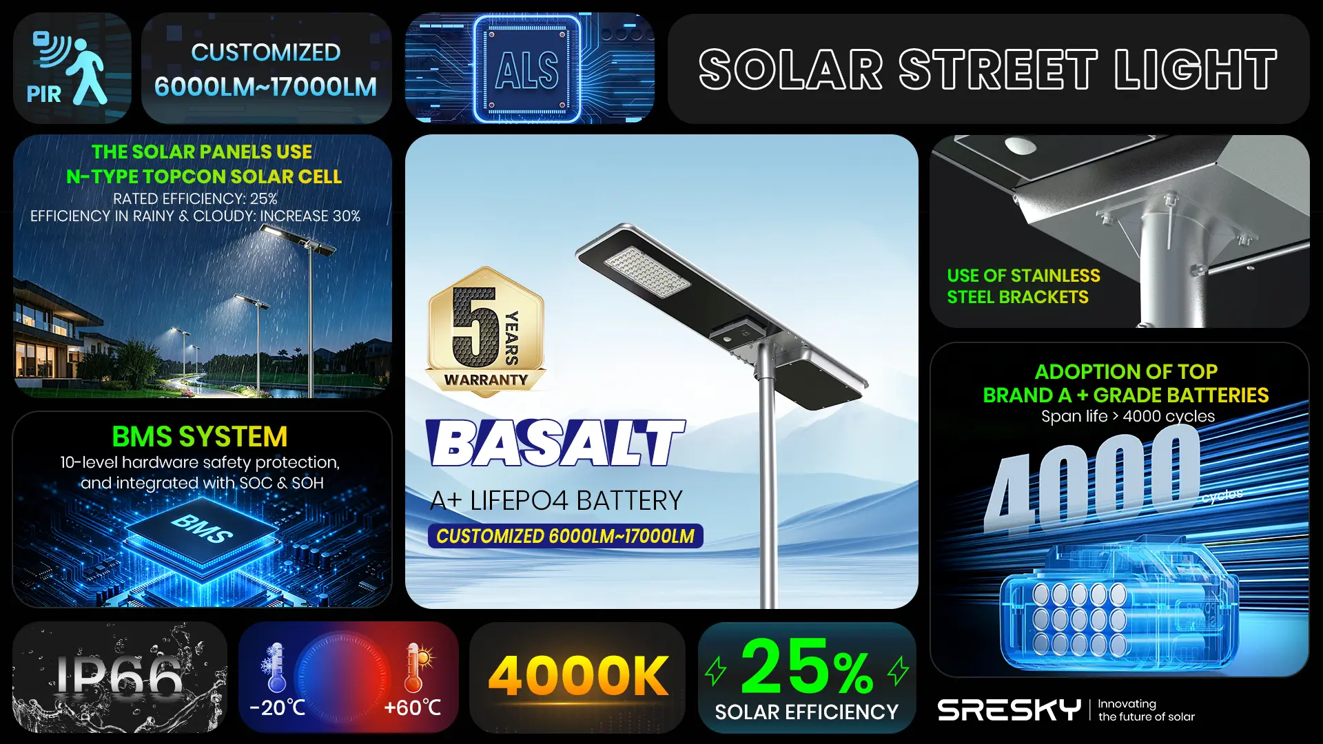 basalt Series Solar Street Light featured highlights